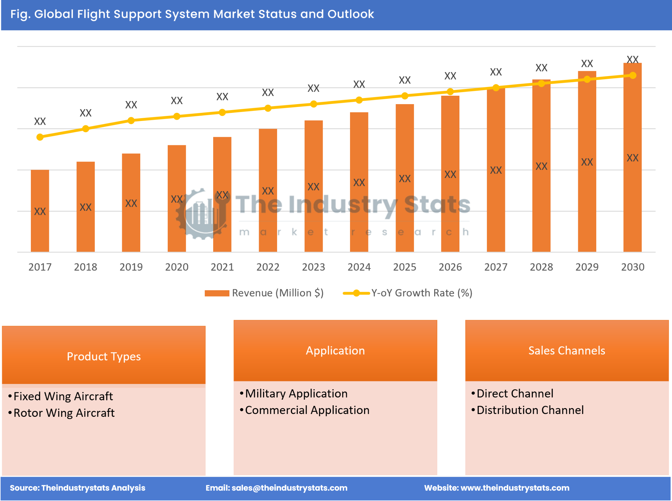 Flight Support System Status & Outlook